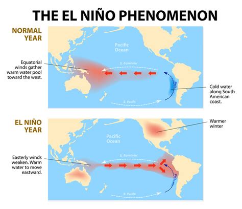 el nino wikipedia|how long does el nino last.